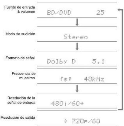 ONKYO HTS7705 - Otras functions utiles - 1