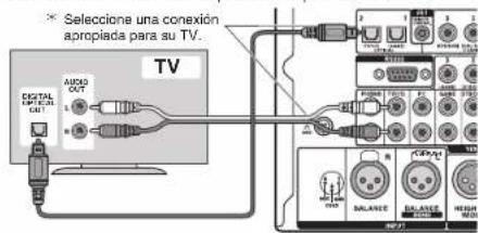 ONKYO PRSC5530 - Conexión de cable HDMI - 1