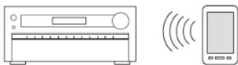 ONKYO PRSC5530 - Connexion et lecture du son du péphérique compatible Bluetooth - 1