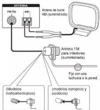 ONKYO PRSC5530 - Conexiones de antenna AM/FM - 1