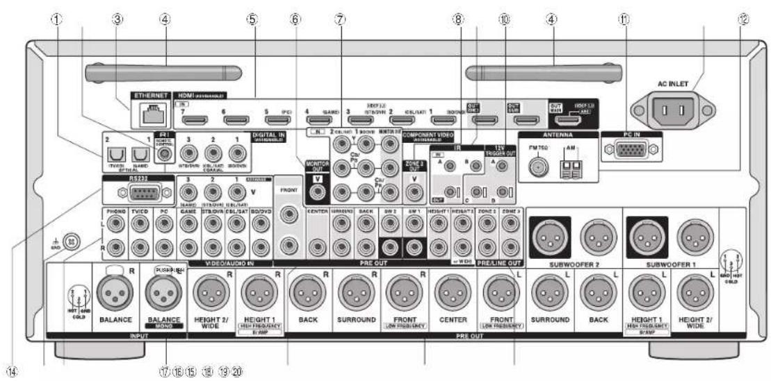 ONKYO PRSC5530 - Affichage - 1