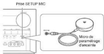 ONKYO PRSC5530 - Placez le microphone de configuration. - 2