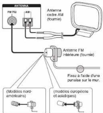 ONKYO PRSC5530 - Connexions d'antenne AM/FM - 1