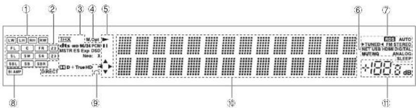 ONKYO PRSC5530 - Panel frontal - 2
