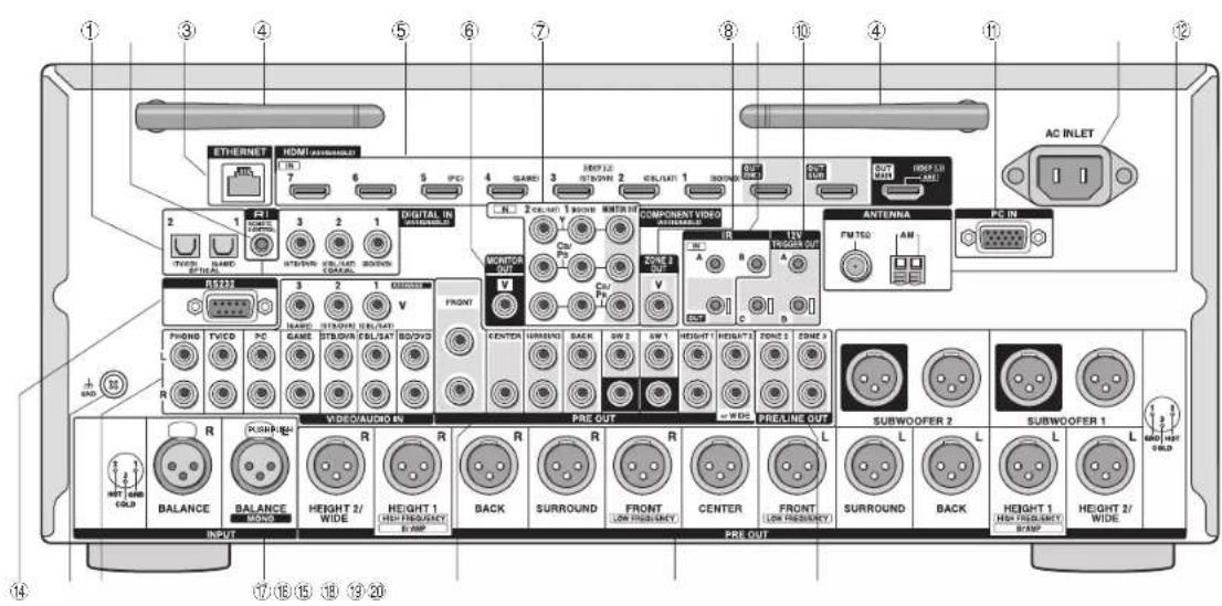 ONKYO PRSC5530 - Pantalla - 1