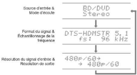 ONKYO PRSC5530 - Autres fonctions utiles - 1