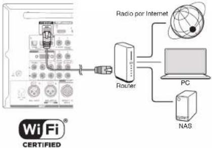 ONKYO PRSC5530 - Conexión a la red - 1
