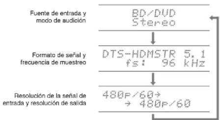 ONKYO PRSC5530 - Otrasfunciones utiles - 1