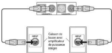 ONKYO PRSC5530 - ■ Connexion à la prise PRE OUT XLR - 1