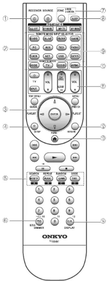 ONKYO PRSC5530 - Cholsissez le mode d'ecoute souhalté. - 1