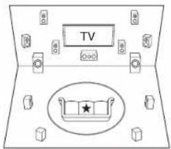 ONKYO PRSC5530 - Placez le microphone de configuration. - 1
