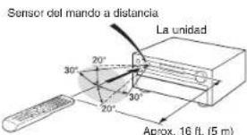 ONKYO PRSC5530 - comoutilizarelmandoa distancia - 2