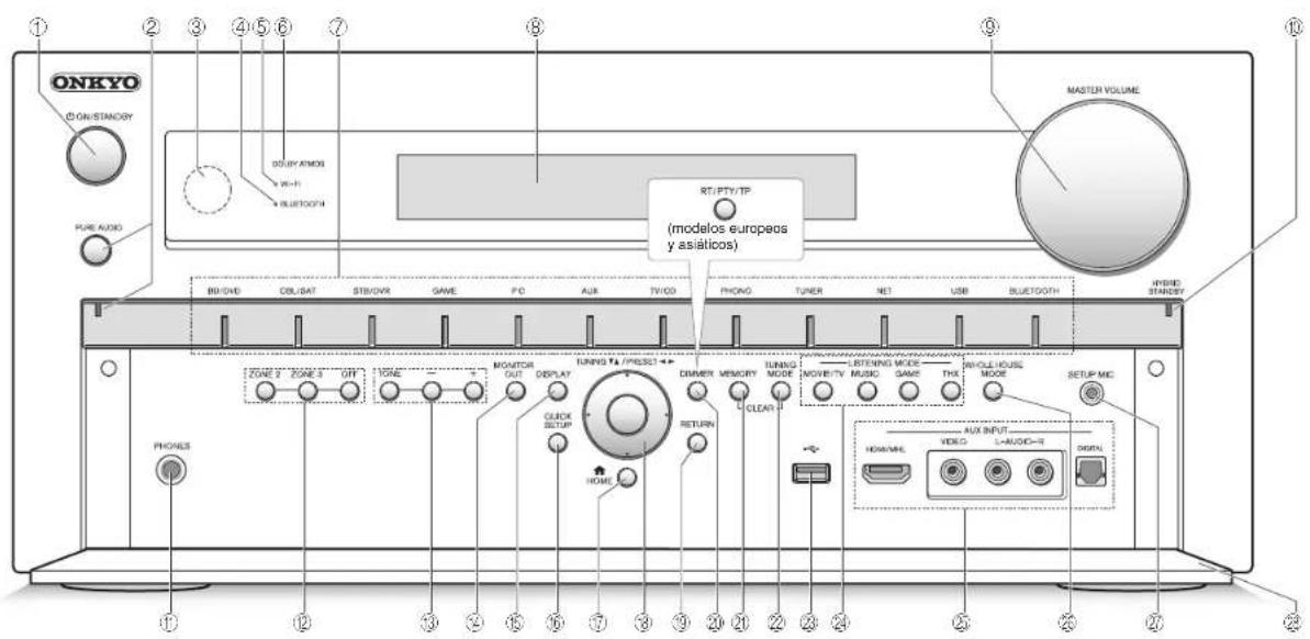 ONKYO PRSC5530 - Appuyez sur INPUT SELECTOR pour sélectionner la source d'entrée que vous souhaitez tire dans la piece séparée. - 1