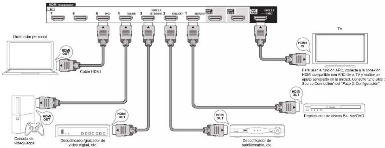 ONKYO PRSC5530 - Paso 1: Conexiones - 1