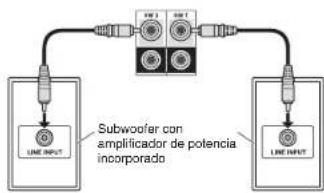 ONKYO PRSC5530 - Conexión al conector PRE OUT RCA - 1