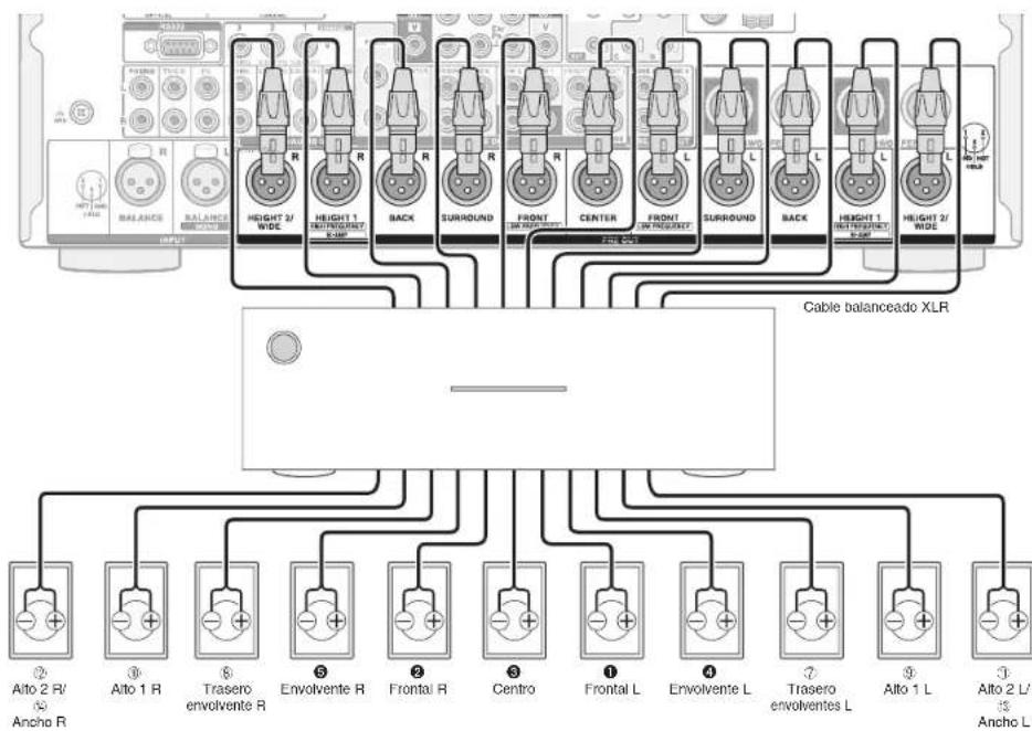 ONKYO PRSC5530 - Conexión del amplíficator de potencia multicanal al conductor PRE OUT RCA - 1