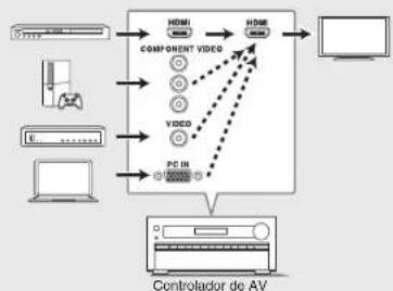 ONKYO PRSC5530 - Paso 1: Conexiones - 4