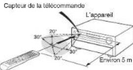 ONKYO PRSC5530 - Comment utiliser la télécommande - 2