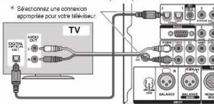 ONKYO PRSC5530 - Branchement de cable HDMI - 1