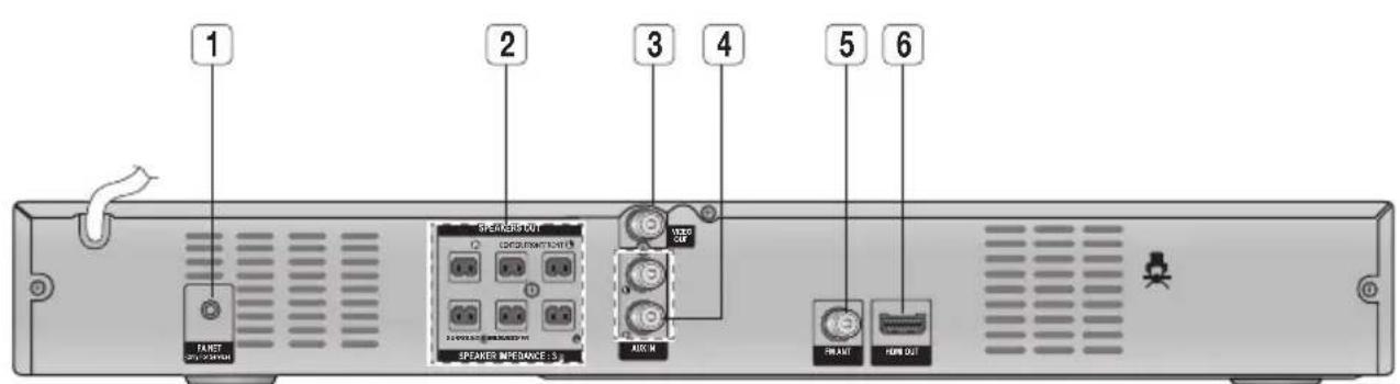 SAMSUNG HTE350 - Rückseite des Geräts - 1