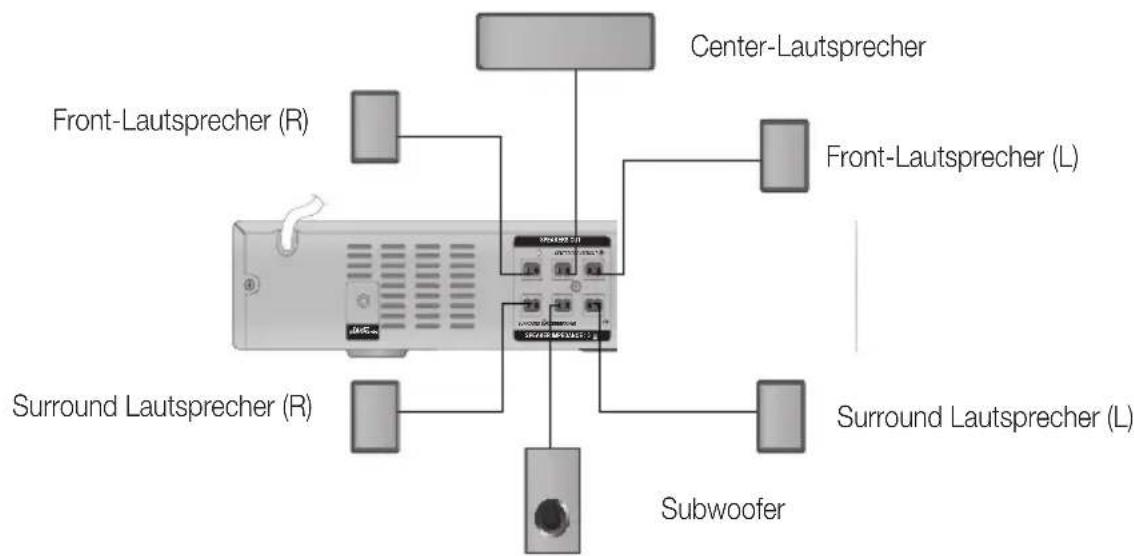 SAMSUNG HTE350 - Für das Modell HT-E350 - 1