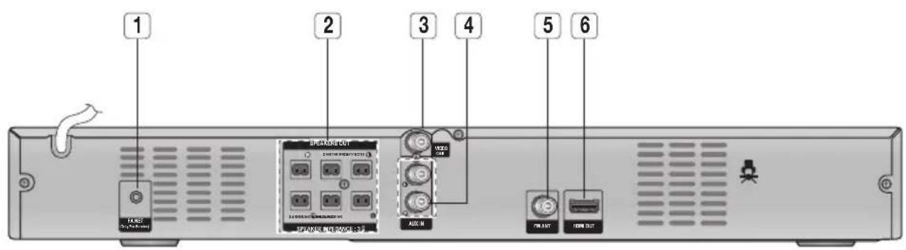 SAMSUNG HTE350 - Rear Panel - 1