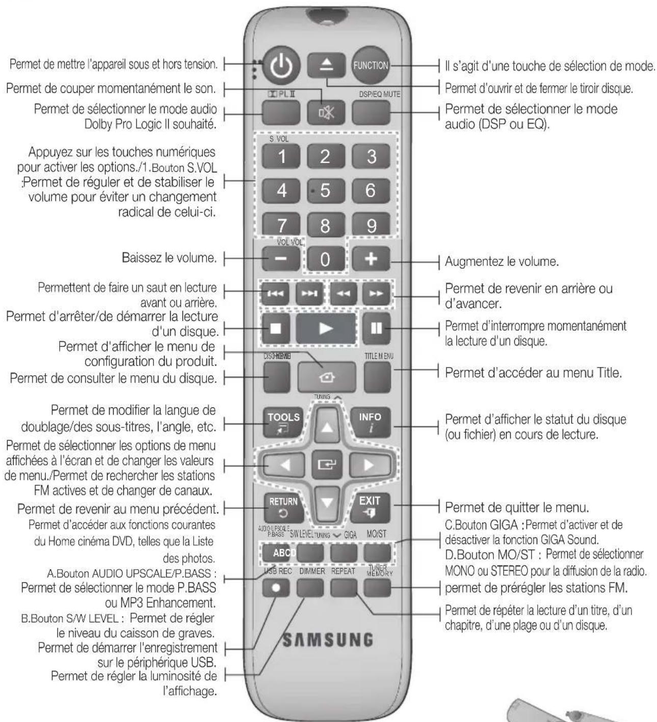 SAMSUNG HTE350 - Panneau arrêté - 2