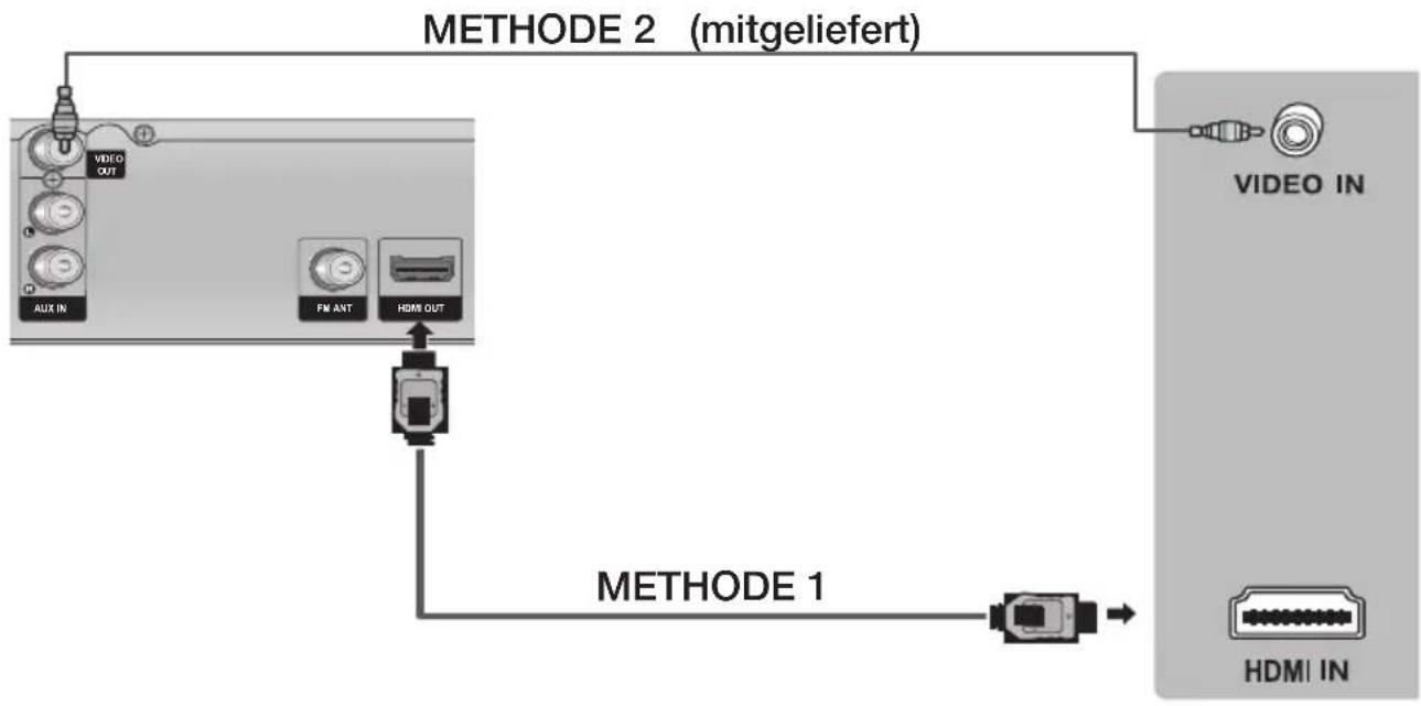 SAMSUNG HTE350 - Fernsehgerät anschließen - 1