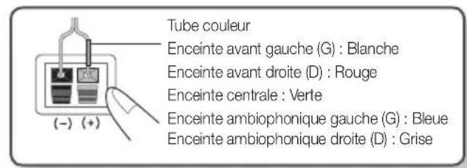 SAMSUNG HTE350 - Connexion du support mural - 1