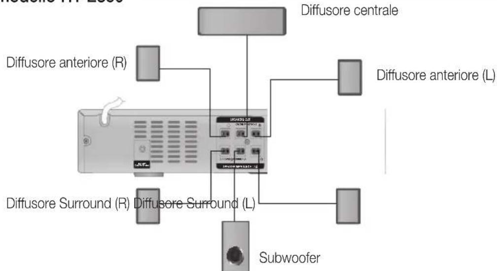 SAMSUNG HTE350 - Per il modello HT-E350 - 1