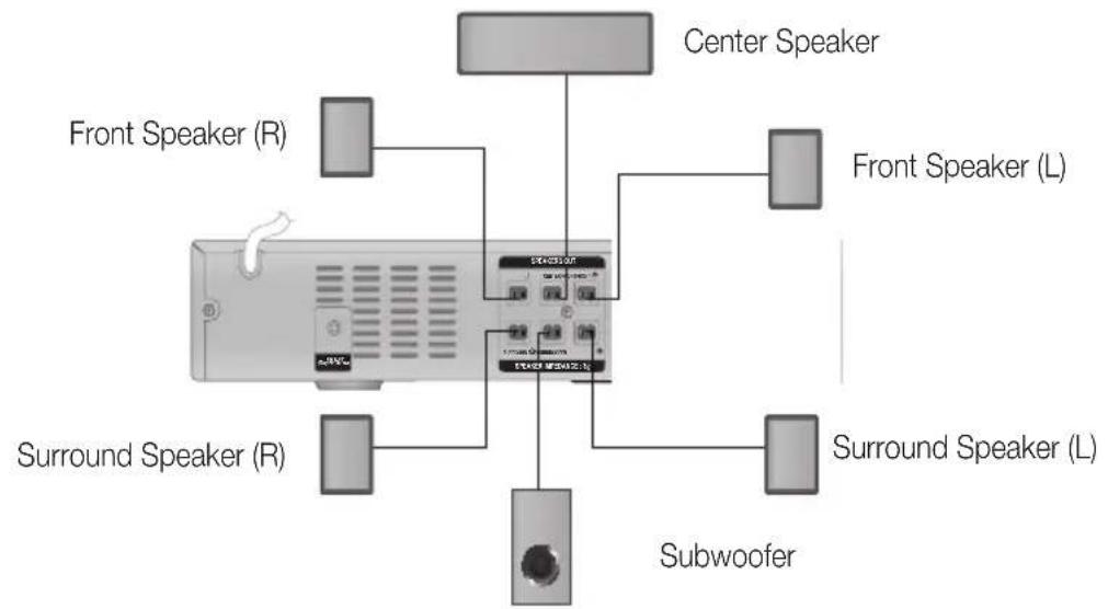 SAMSUNG HTE350 - Connecting the wall mount - 4