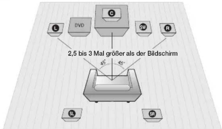 SAMSUNG HTE350 - Laatsprecher anschlieben - 1