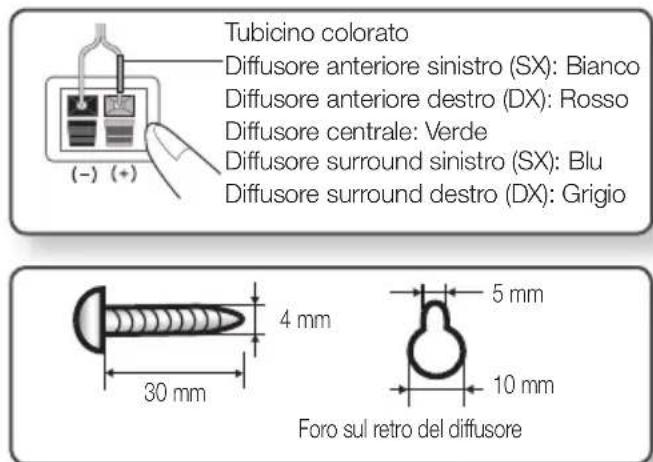 SAMSUNG HTE350 - Collegamento del supporto per montaggio a parete - 1