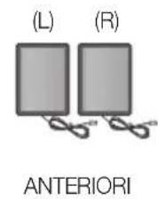 SAMSUNG HTE350 - Composizione dei diffusori - 1
