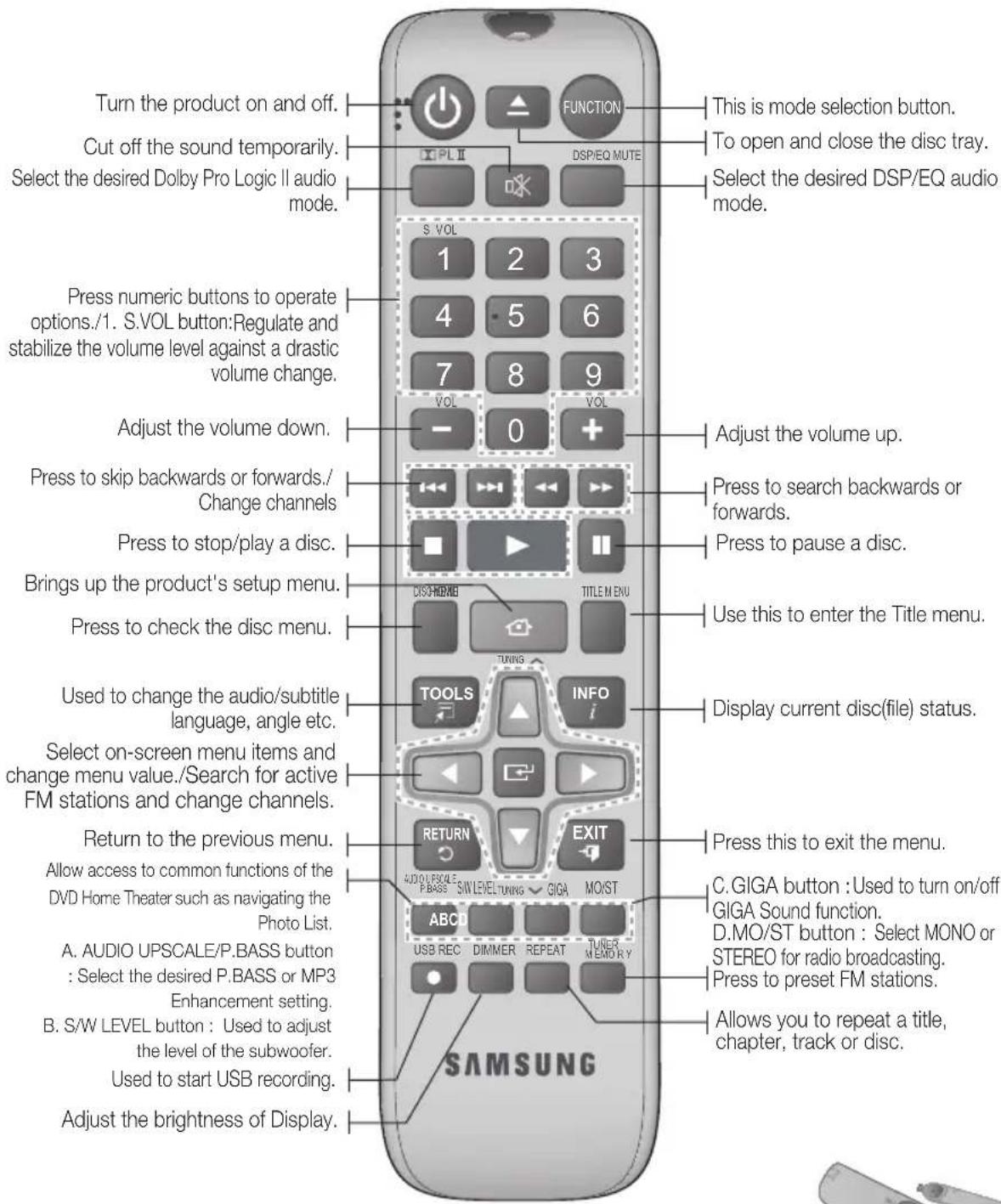 SAMSUNG HTE350 - Tour of the Remote Control - 1