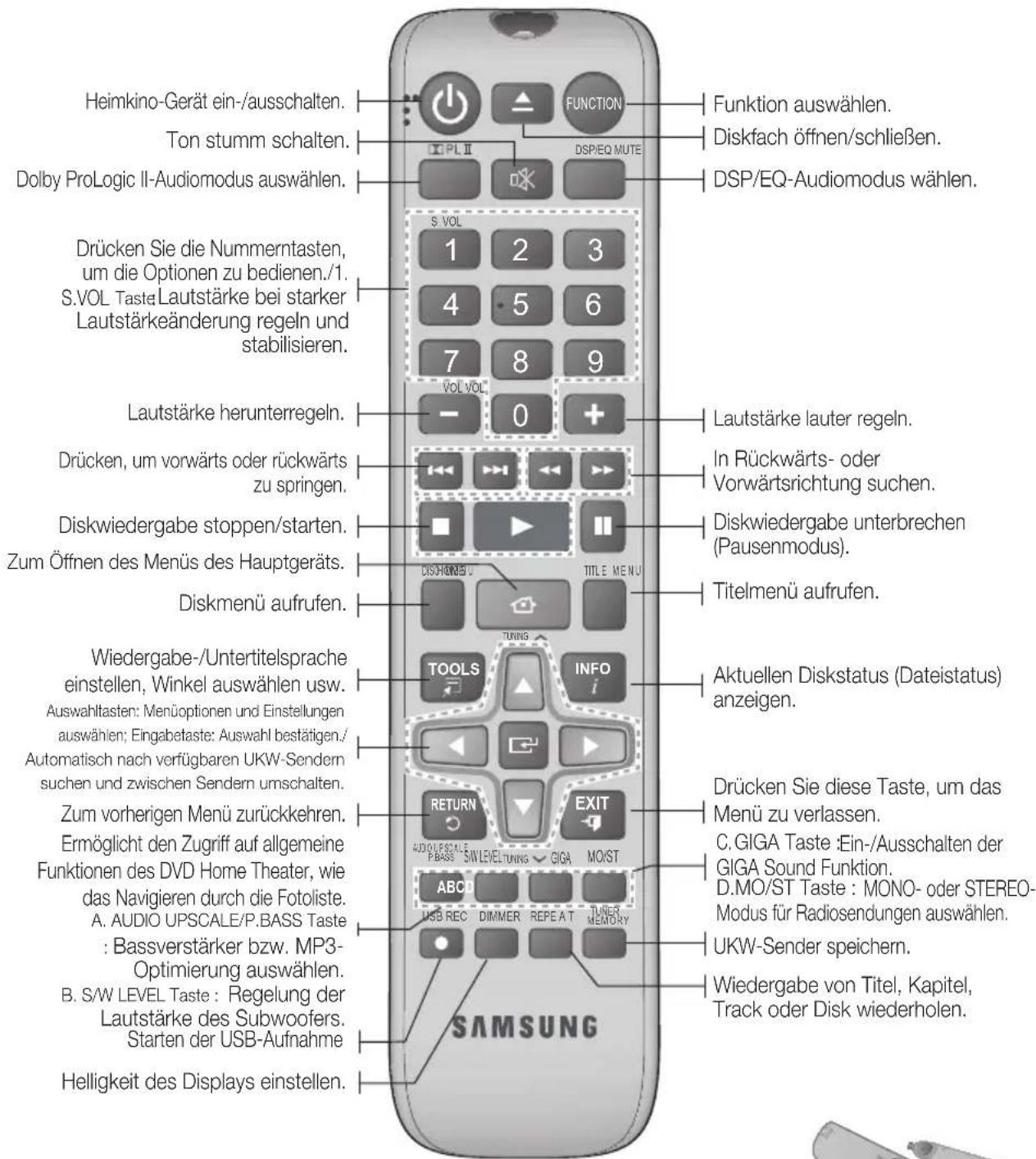 SAMSUNG HTE350 - Übersicht über die Fernbedienung - 1