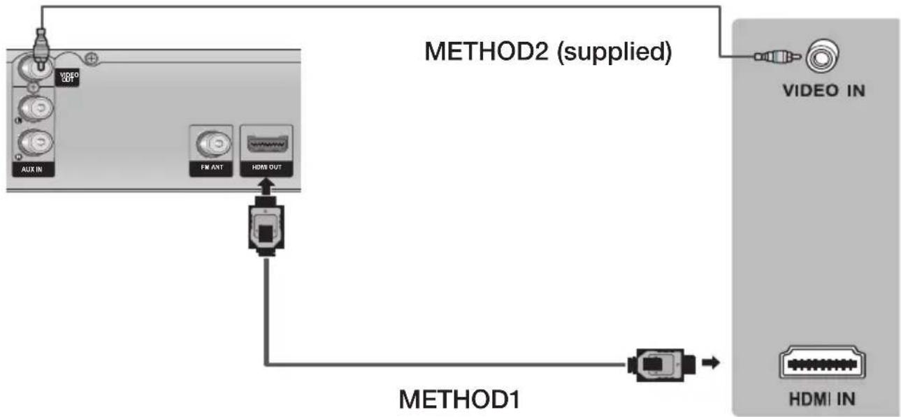 SAMSUNG HTE350 - Connecting the Video Out to your TV - 1