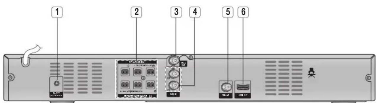SAMSUNG HTE350 - Pannello posteriore - 1