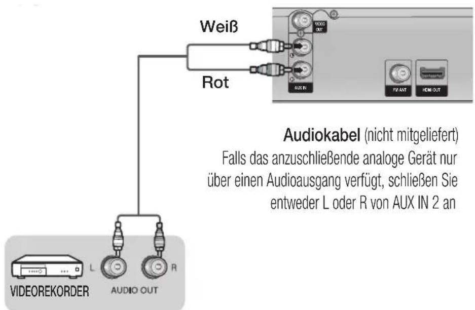 SAMSUNG HTE350 - Andere Audiogeräte anschließen - 1