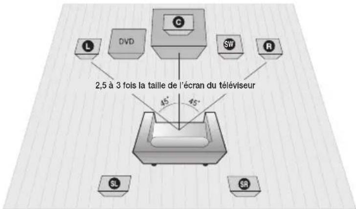 SAMSUNG HTE350 - Connexions - 1