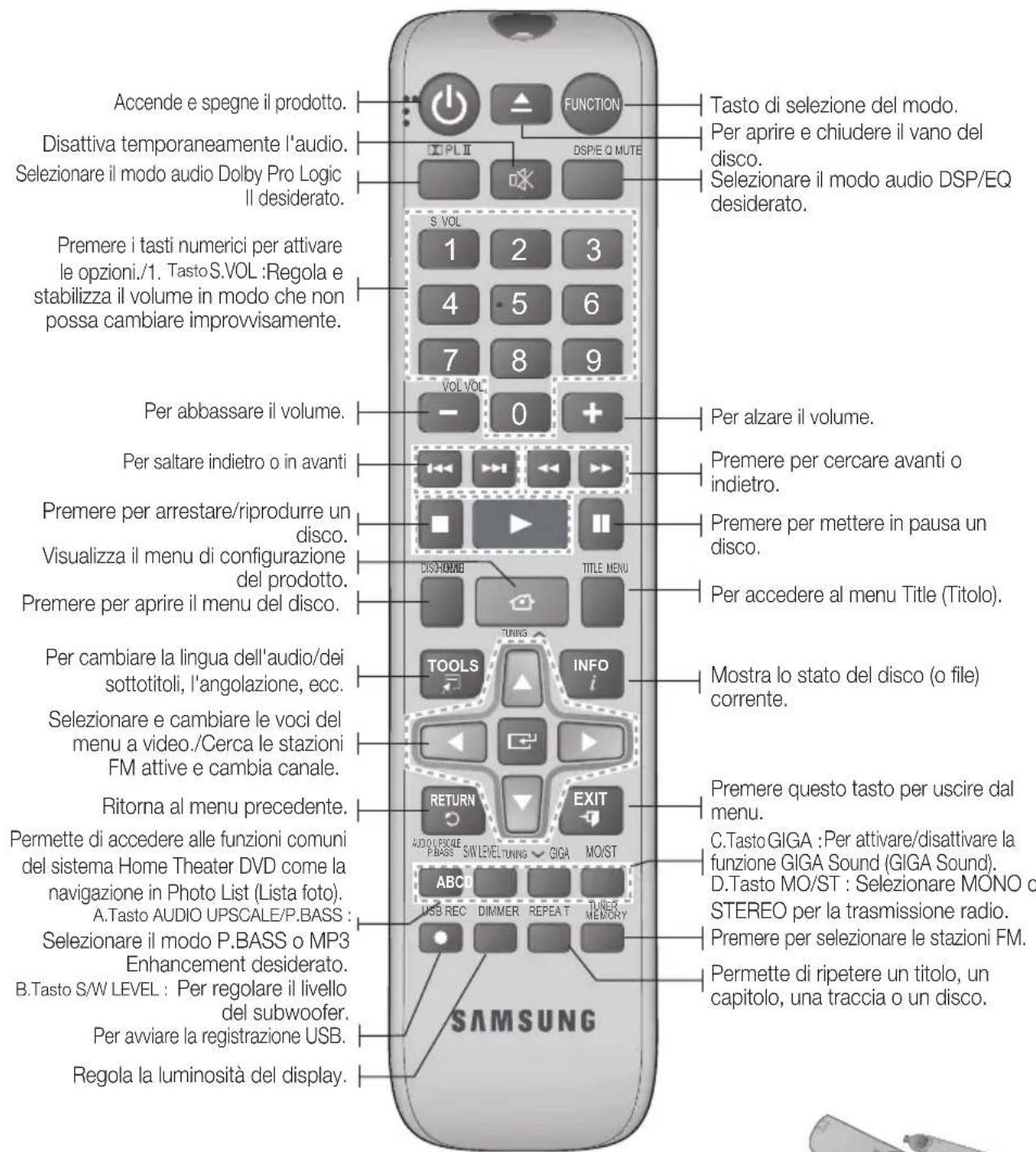 SAMSUNG HTE350 - Descrizione del telecomando - 1