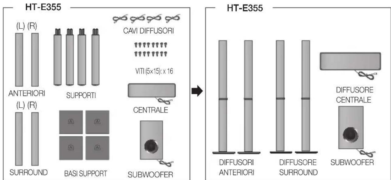 SAMSUNG HTE350 - Composizione dei diffusori - 1