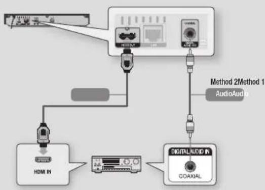 SAMSUNG BDF5700 - Method 2 Connecting to an AV receiver with Dolby Digital or a DTS decoder - 1