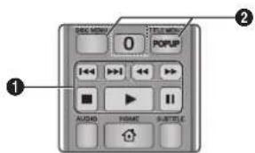 SAMSUNG BDF5700 - Buttons on the Remote Control used for Video Playback - 1