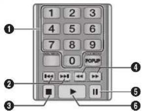 SAMSUNG BDF5700 - Buttons on the Remote Control used for Music Playback - 1