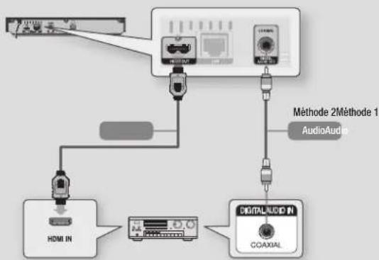 SAMSUNG BDF5700 - Méthode 2 Connexion à un récepteur AV prénant en charge la technologie Dolby Digital ou un décodeur DTS - 1