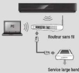 SAMSUNG BDF5700 - Réseau sans fil - 1