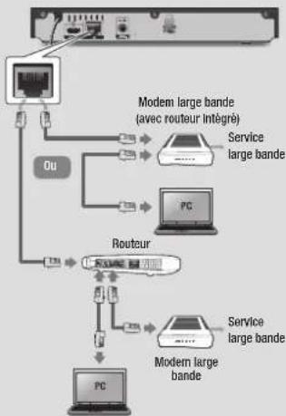 SAMSUNG BDF5700 - Réseau cable - 1