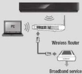 SAMSUNG BDF5700 - Wireless Network - 1
