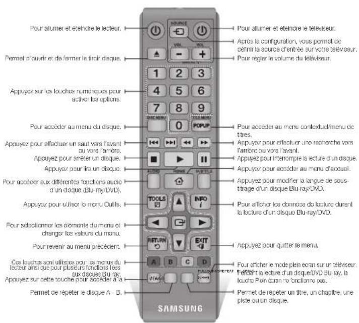 SAMSUNG BDF5700 - Télécommande - 1